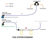 Marty's Diesel E-Fuel Conversion - Bosch Pump Kit - 1994-1997 Ford F-Series Marty's Diesel