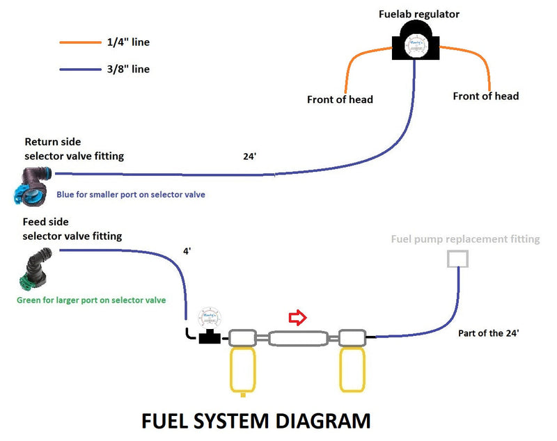 Marty's Diesel E-Fuel Conversion (1994.5-97) - Bosch Pump Kit
