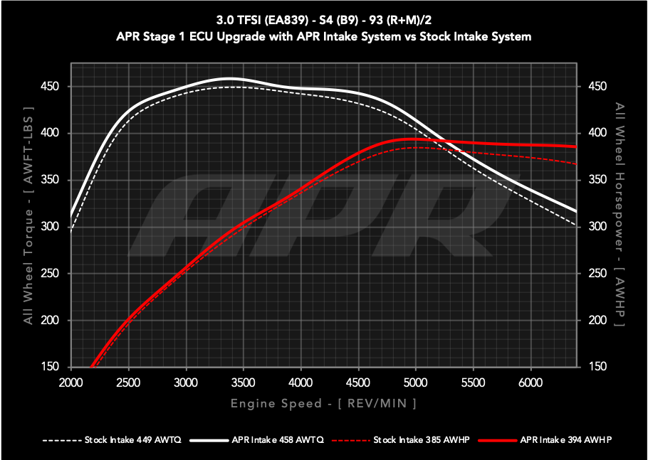 30t_ea839_b9_s1_vs_s1_93_cai_w.png