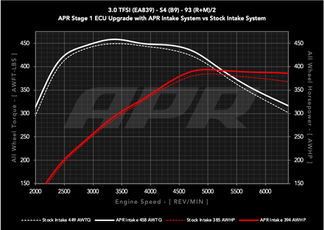 30t_ea839_b9_s1_vs_s1_93_cai_w.png