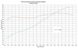 BluePrint Engines BLS4278TKX GM LS 427 c.i. 585 HP engine - manufacturer dyno chart (horsepower and torque curve)
