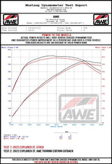 AWE Tuning 2020+ Ford Explorer ST Touring Edition Exhaust w/ Chrome Silver Tips