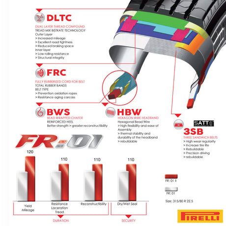 22.5 11R 16PR PIRELLI Steer Truck Tires All Position X4