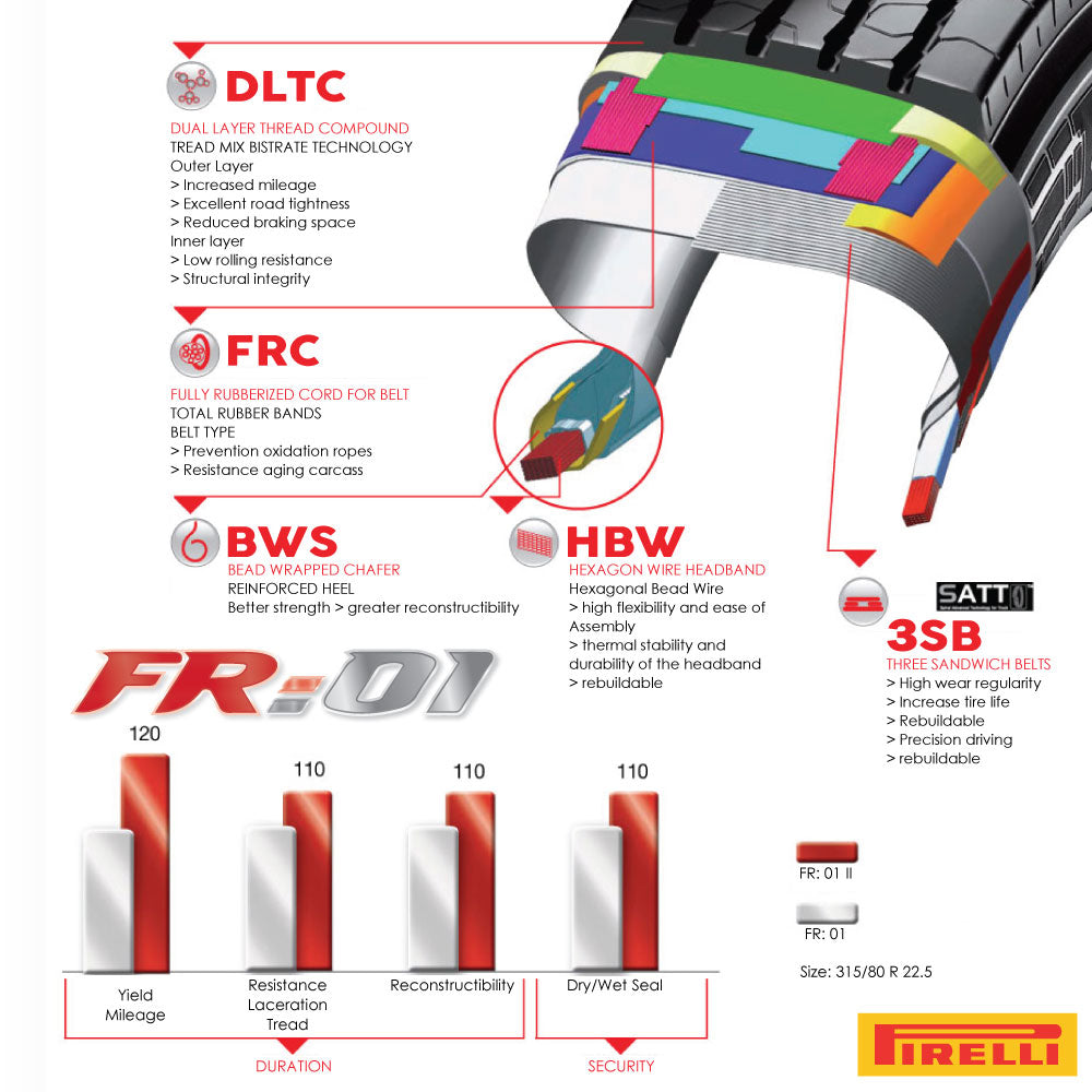 11R 22.5 Steer Tires 16PR PIRELLI – All Position Truck Tires (Set of 2)