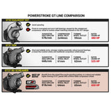 Screamer Stage 2 GT37 Retrofit Turbo Kit - Ford 6.7L Power Stroke F250/F350 2011-2014 & F450/F550 2011-2016