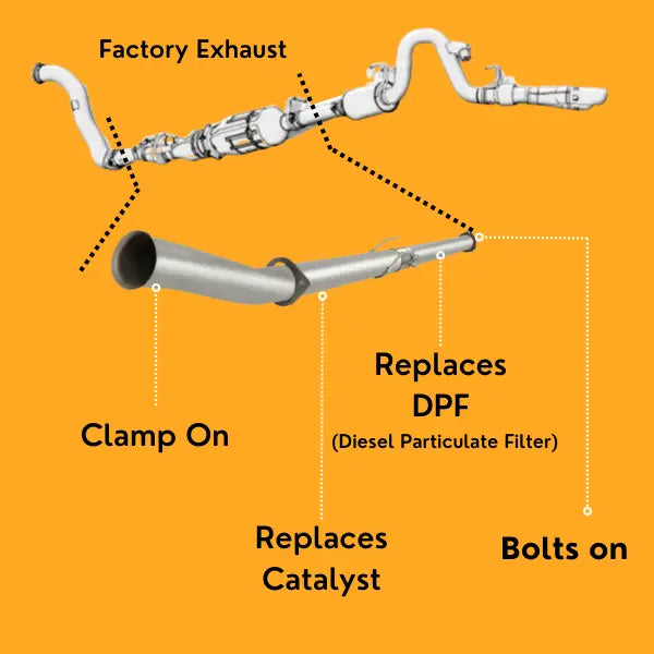 DPF & CAT Delete Pipe | Ford Powerstroke 2017-2019 thedieseldudes