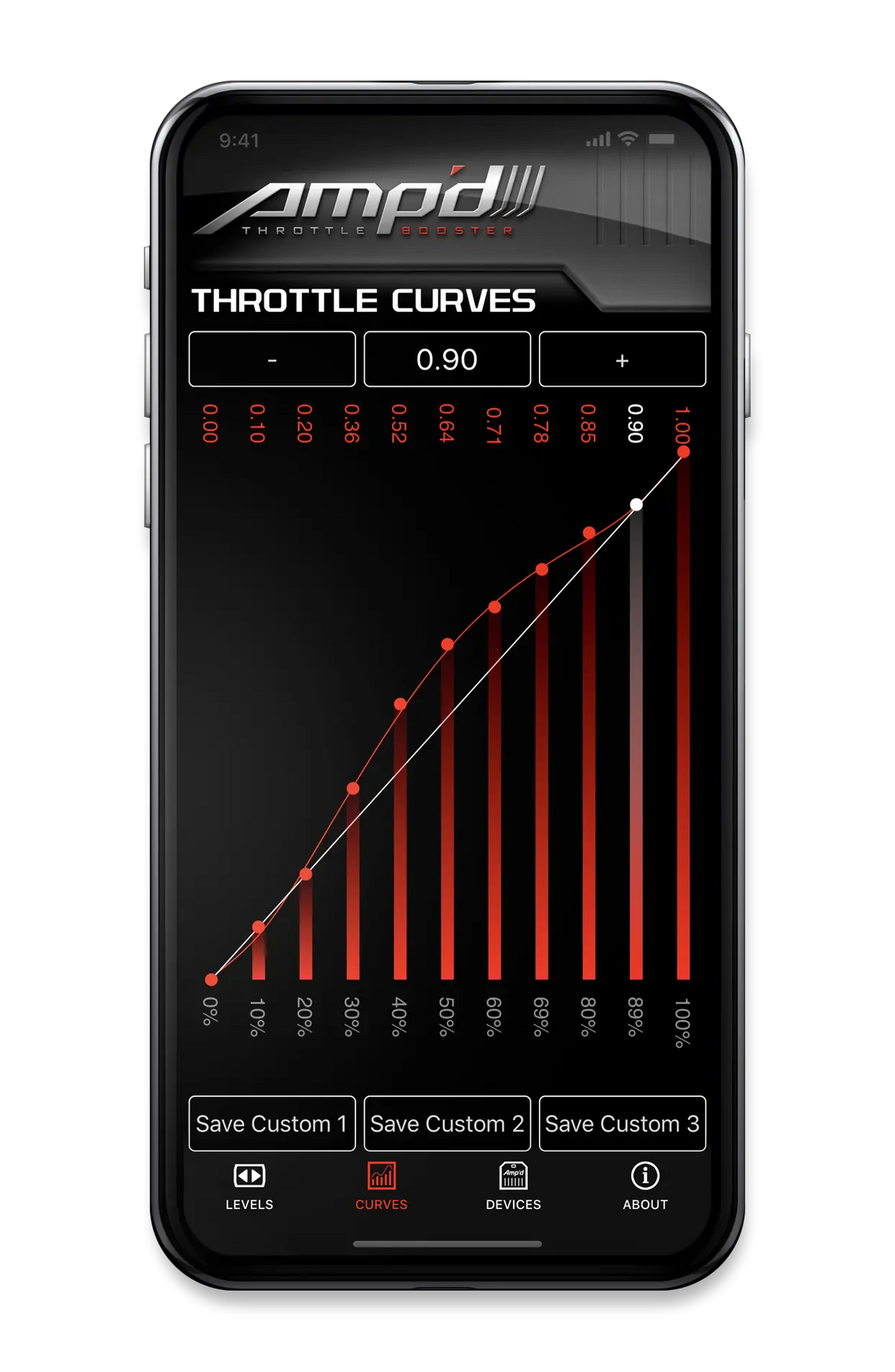 ampdapp_curves_22.png