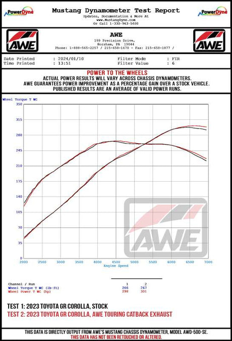 AWE Tuning 2023+ Toyota GR Corolla Track-to-Touring Conversion Kit