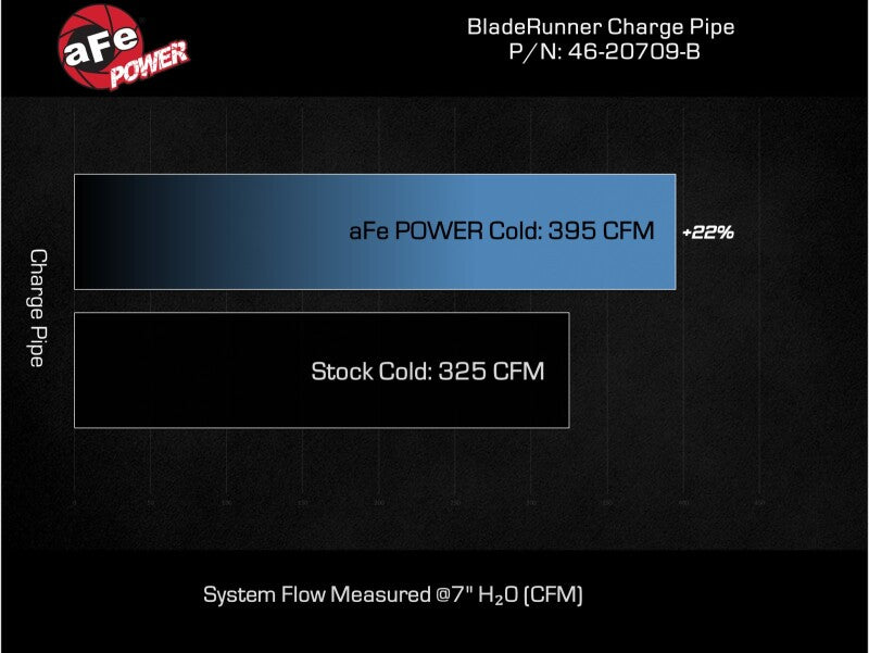 aFe 2024 GM Diesel Trucks V8 6.6L L5P BladeRunner 3.5in Aluminum Cold Charge Pipe - Black