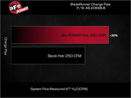 aFe 23-24 Ford F250/F350 Super Duty V8-6.7L BladeRunner 3 In. Aluminum Hot Charge Pipe- BLK