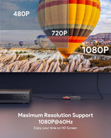 RCA to HDMI Converter – 1080P AV Composite Video Adapter Mini