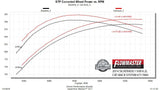 717885_dyno_v2.jpg