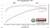 717930_dyno.jpg