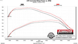 717939_dyno_chart.jpg