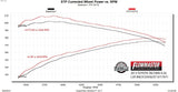 717971_dyno.jpg