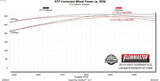 717988_dyno.jpg