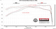 718198_Dyno.jpg