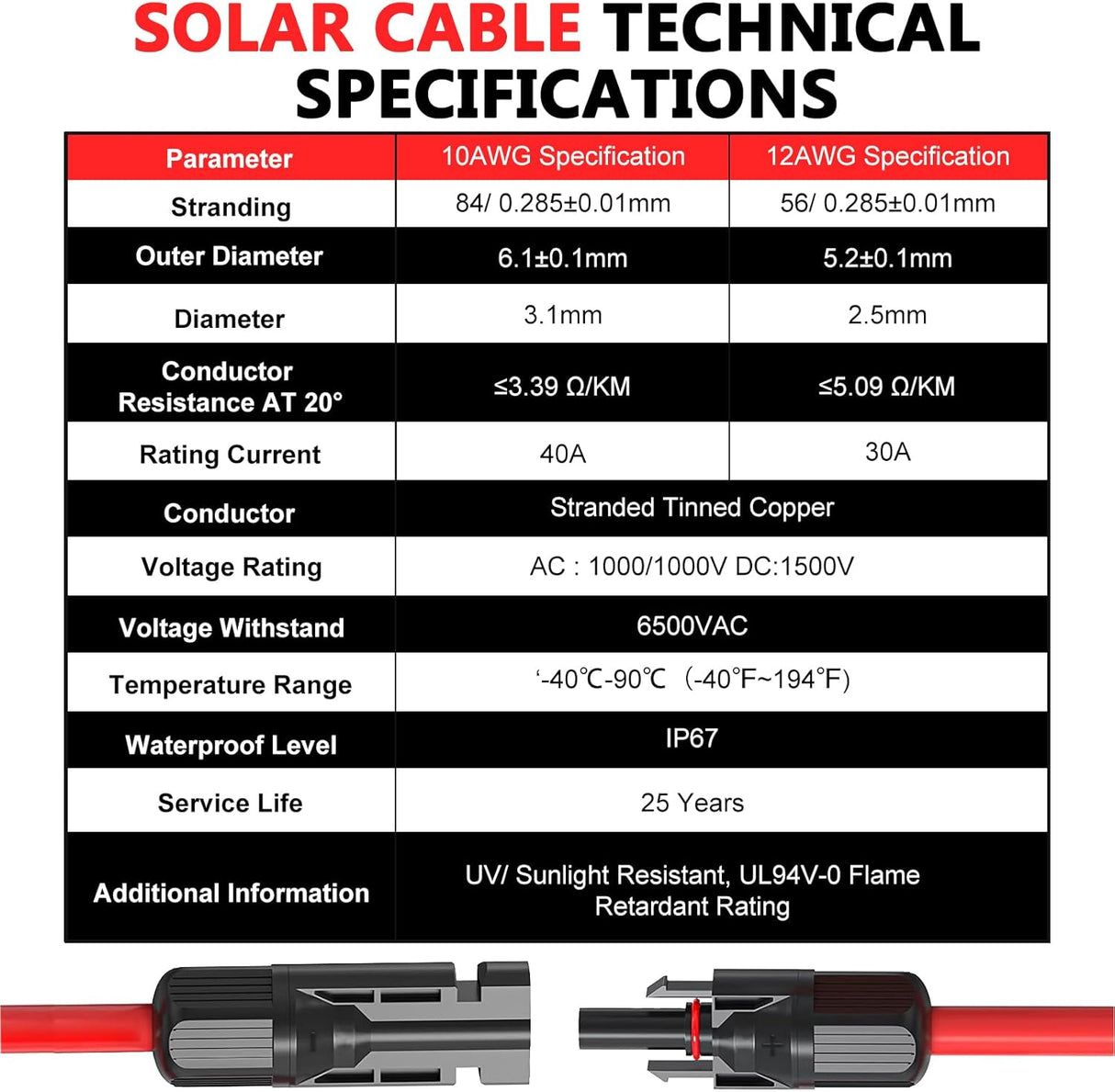 2x20FT Solar Panel Extension Cable 10AWG – Male/Female Waterproof Connectors – Red & Black Solar Cable for RV, PV Systems TekShack