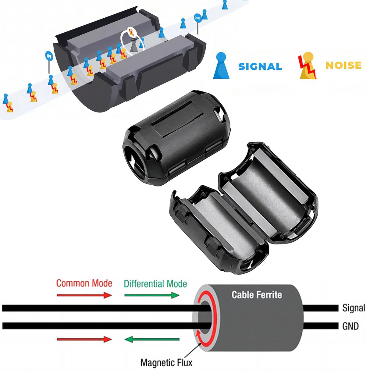 9mm clip-on Ferrite Core Choke 9mm Noise Suppressor TekShack