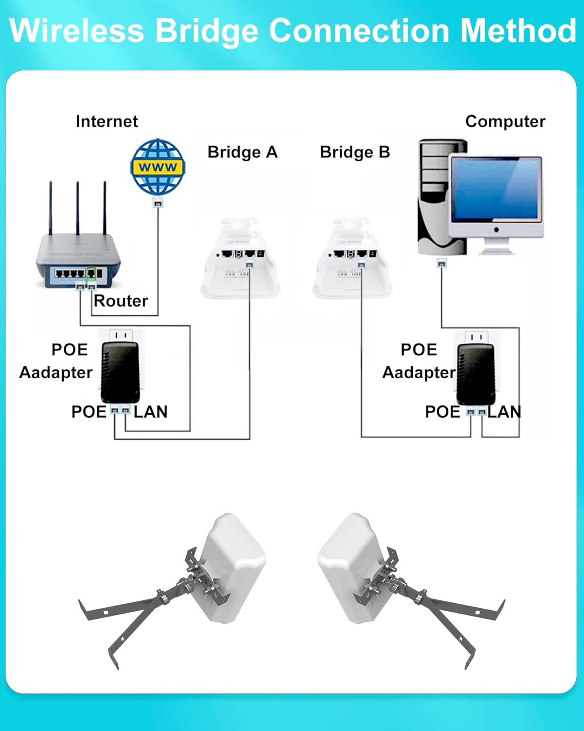 Wireless Point-to-Point Outdoor Bridge Kit (2-Pack) TekShack