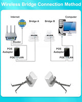 Wireless Point-to-Point Outdoor Bridge Kit (2-Pack) TekShack