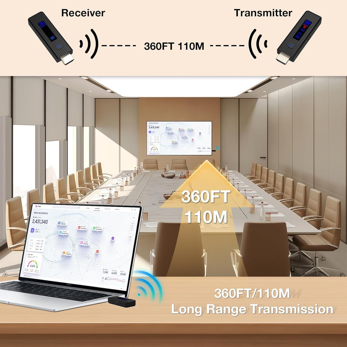 Wireless HDMI Transmitter & Receiver Kit – 360FT/110M HDMI Extender, 4K Decode, 1080P@60Hz Output, LED Display, 2.4G/5.8G Plug & Play Streaming for Laptop, PC, TV Box, Monitor & Projector TekShack