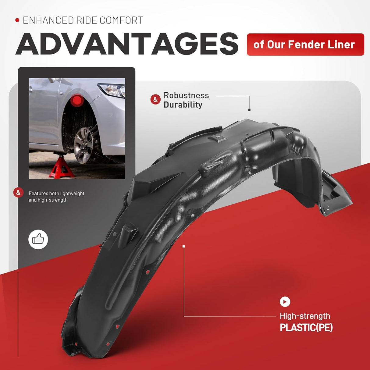 Front Fender Liner Panel For 2012-2015 Honda Civic Coupe Sedan Right