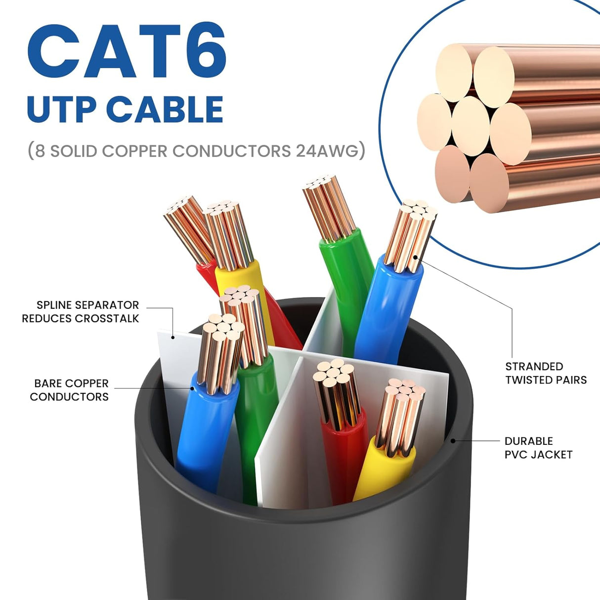 Ultra Clarity Cables Cat 6 Ethernet Cable – 100 Ft TekShack