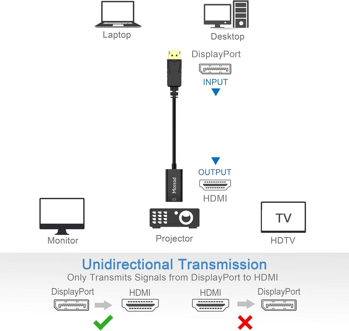 Moread Male Adapter to HDMI Female 4203248 Amazon