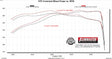 738198_Dyno.jpg