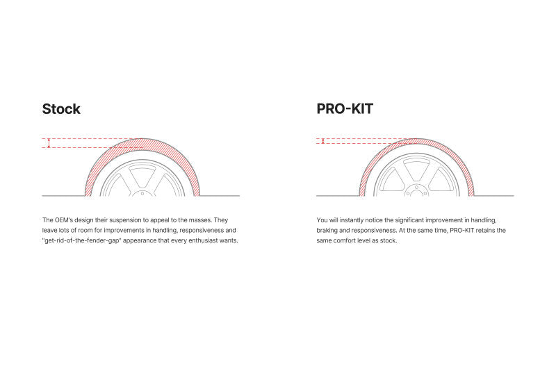 Eibach Pro-Kit 21-23 BMW M3 (G80) Competition Xdrive (Front Lowering Springs Only)