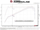 AFE Subaru WRX 22-24 H4-2.4L Momentum Cold Air Intake