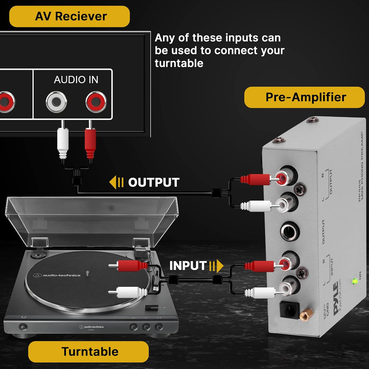 Pyle Ultra-Compact Phono Turntable Preamp Pyle