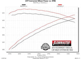 817602_dyno.jpg