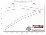 817669_dyno.jpg