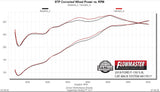 817917_dyno1985.jpg