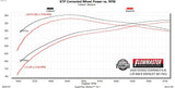 817952_dyno.jpg