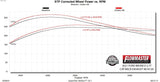 818120_dyno.jpg