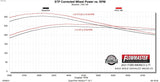 818125_dyno.jpg