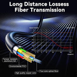 Fiber Optic HDMI Cable 100ft – 8K Ultra High Speed 48Gbps TekShack