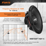 PRV 8MB700FT-NDY-4 Midbass PRV Audio