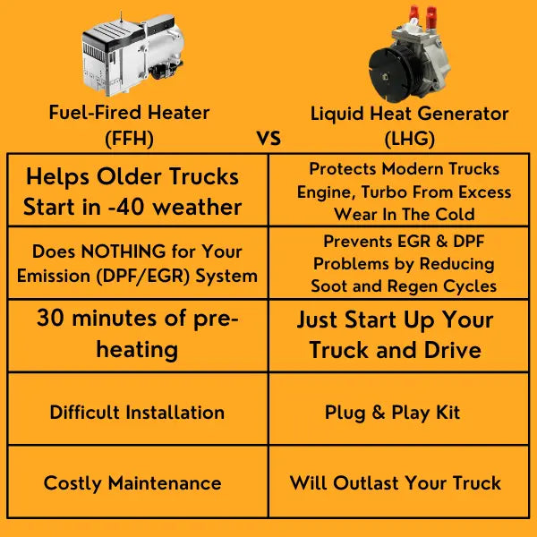 Ram 6.7L Cummins Liquid Heat Generator | 2017-2023 thedieseldudes