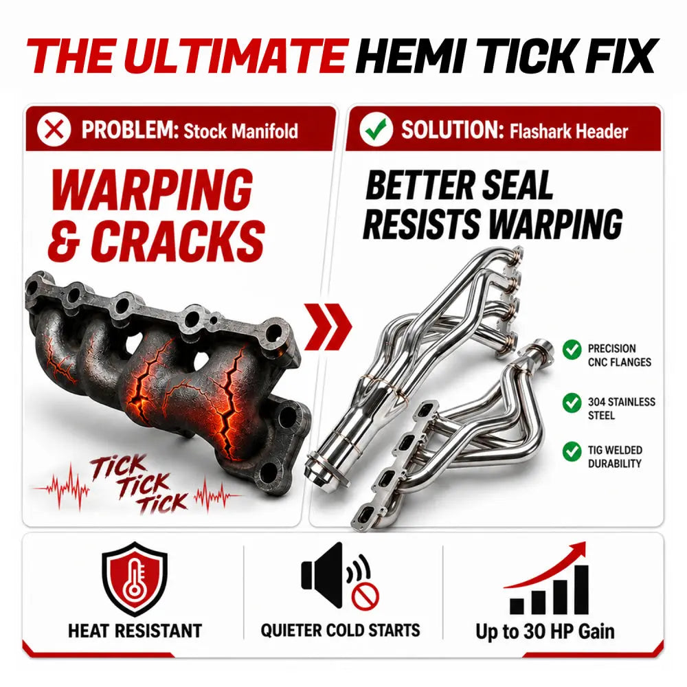Short & Long Tube Headers for 2009-2018 Dodge RAM 1500 Hemi 5.7L V8