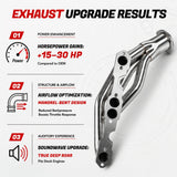 Long Tube Headers for 1988-1997 Chevrolet/GMC C&K(1500/2500) Tahoe/Blazer丨5.0L/5.7L 305/350 SBC (Vortec/TBI)