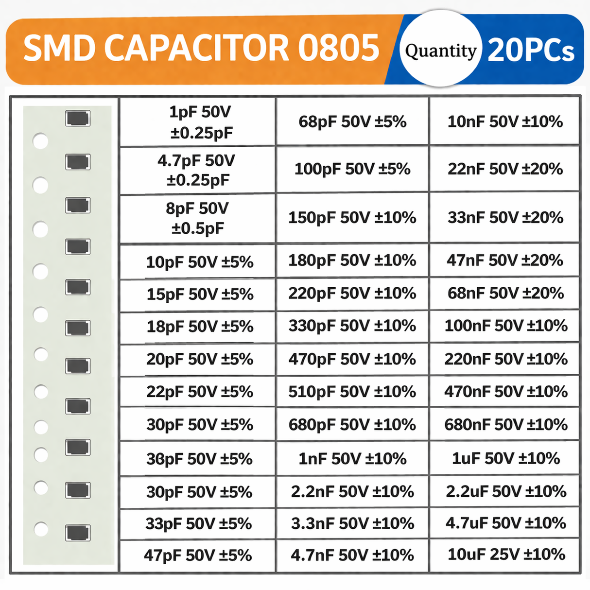 SMD Ceramic Capacitors JTAREA 0805  – 20pcs Strips JTAREA