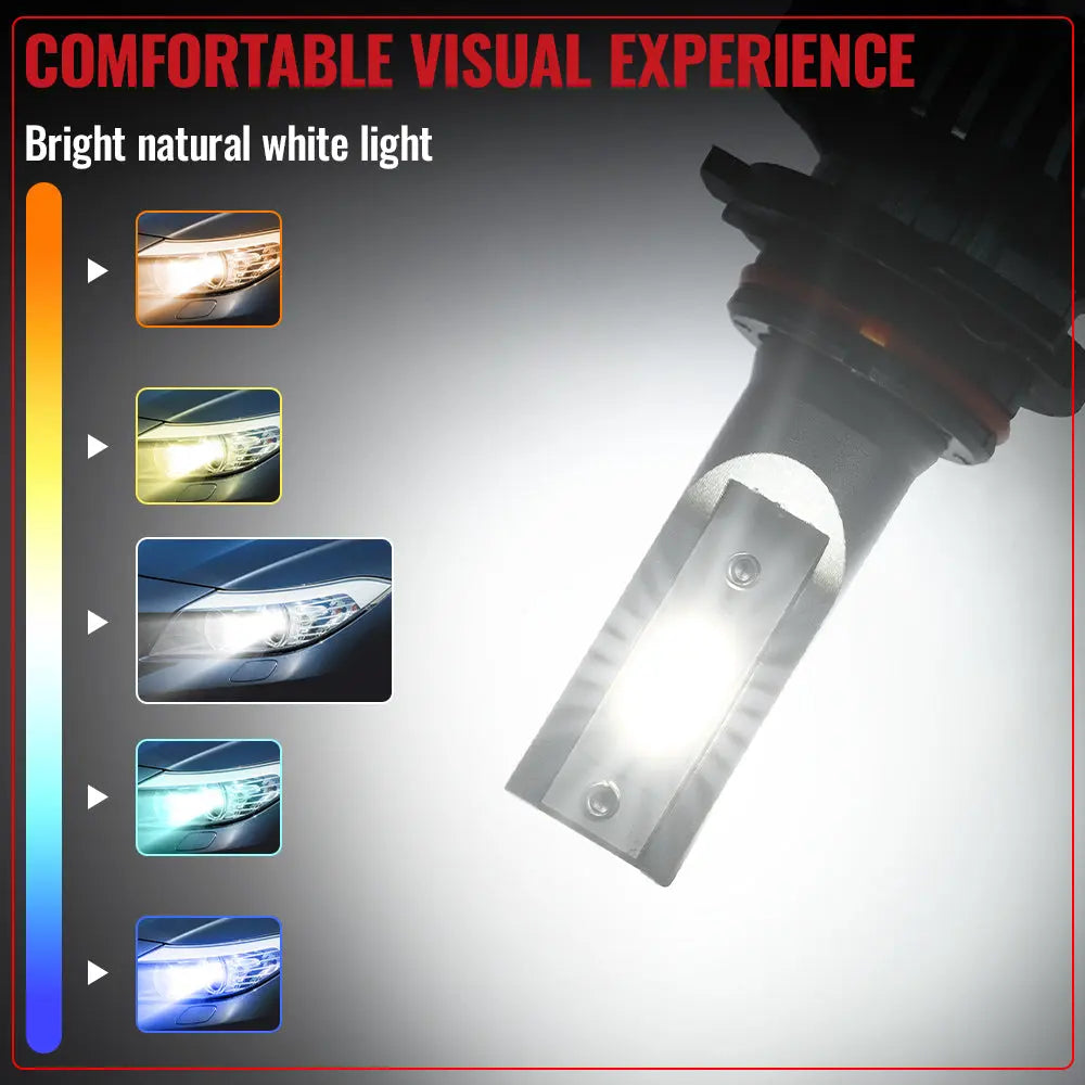 9006/HB4 LED  Headlight Bulbs 120W 6000K ‎14000LM White 2Pcs Flashark