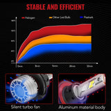 X4i H13/9008 110W 6500K 28000LM White IP67 LED Headlight Bulbs 2Pcs