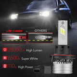 X4i H13/9008 110W 6500K 28000LM White IP67 LED Headlight Bulbs 2Pcs