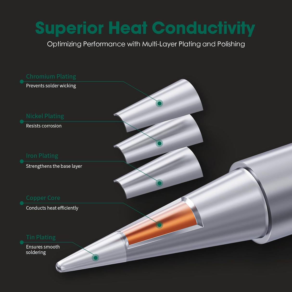 900M 12pc Soldering Iron Tips for Hakko, Yihua, Atten, Quick, Ryobi, and More TekShack