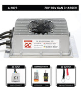 GCModified 76V 105AH Battery Bundle / EZGO TXT
